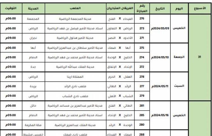 بالبلدي: المسابقات تعلن مواعيد آخر 4 جولات في الدوري السعودي
