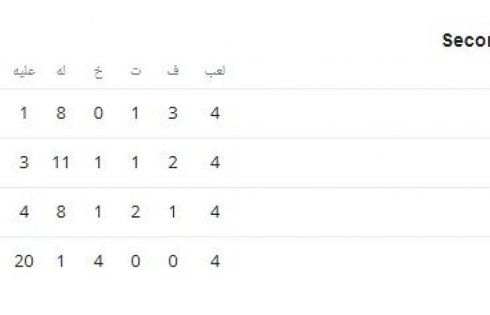 بالبلدي: وعكة صحية تضرب لاعب المنتخب السعودي