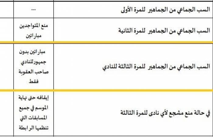 بالبلدي: مُستند.. رابطة الأندية تُخفف عقوبة الزمالك وتُخالف اللائحة قبل مواجهة الأهلي