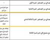 بالبلدي: مُستند.. رابطة الأندية تُخفف عقوبة الزمالك وتُخالف اللائحة قبل مواجهة الأهلي